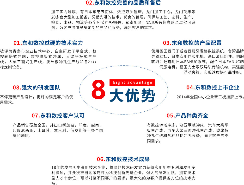 青岛东和科技公司八大优势